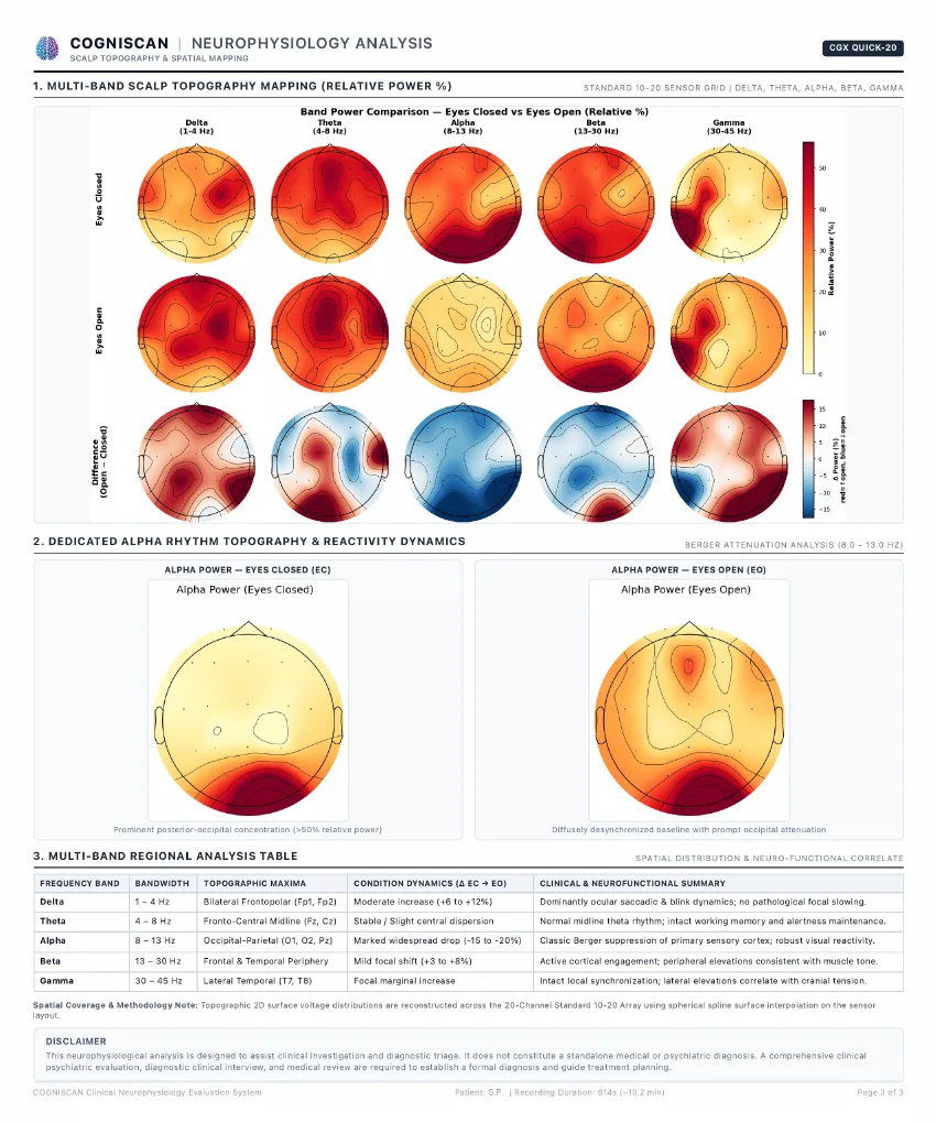 CGX report page 3: multi-band scalp topography and alpha rhythm maps